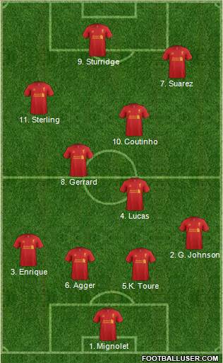 Liverpool Formation 2013