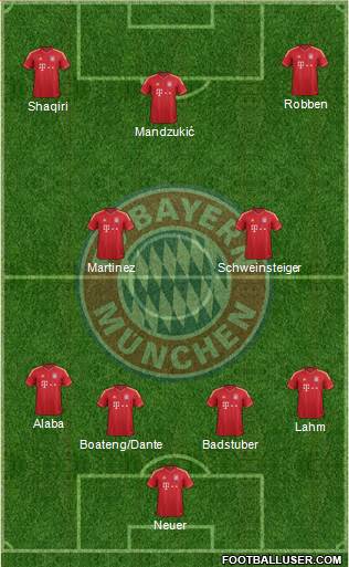 FC Bayern München Formation 2013