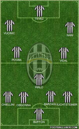 Juventus Formation 2013