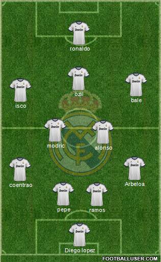 Real Madrid C.F. Formation 2013