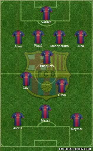 F.C. Barcelona Formation 2013