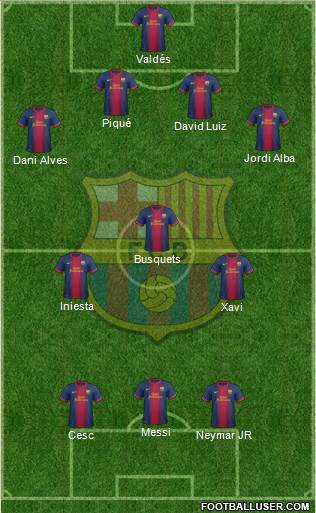 F.C. Barcelona Formation 2013