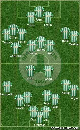 Giresunspor football formation