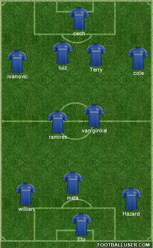 Chelsea Formation 2013