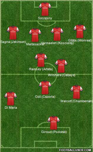 Arsenal Formation 2013