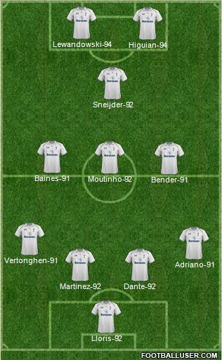 Tottenham Hotspur Formation 2013
