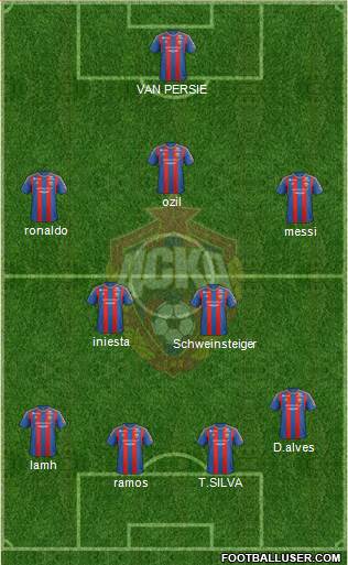 CSKA Moscow Formation 2013