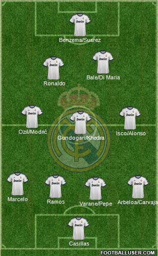 Real Madrid C.F. Formation 2013