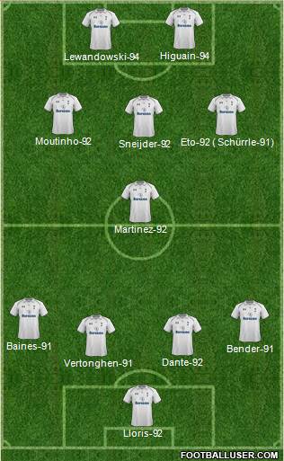 Tottenham Hotspur Formation 2013