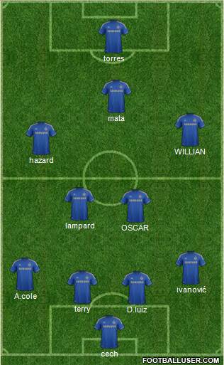 Chelsea Formation 2013