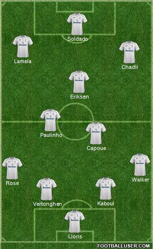 Tottenham Hotspur Formation 2013