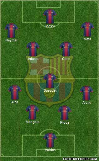 F.C. Barcelona Formation 2013
