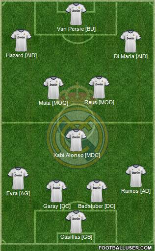 Real Madrid C.F. Formation 2013