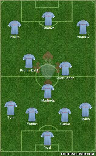 R.C. Celta S.A.D. Formation 2013