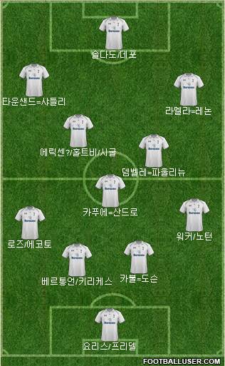 Tottenham Hotspur Formation 2013