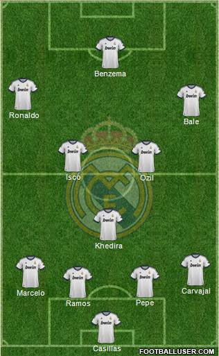 Real Madrid C.F. Formation 2013