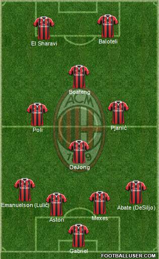 A.C. Milan Formation 2013