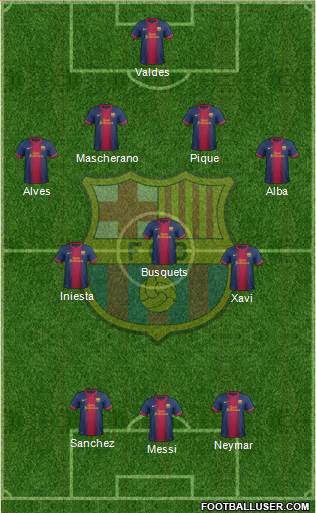 F.C. Barcelona Formation 2013