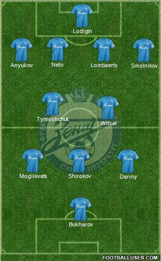 Zenit St. Petersburg Formation 2013