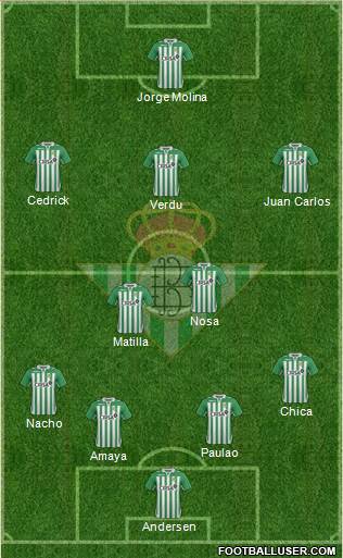Real Betis B., S.A.D. Formation 2013