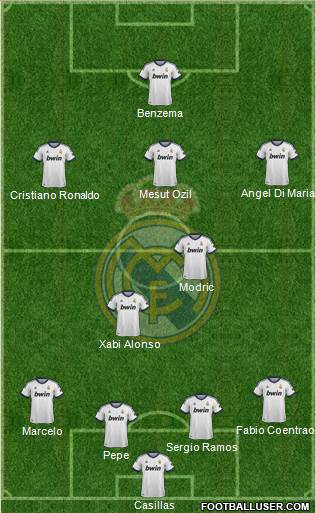 Real Madrid C.F. Formation 2013