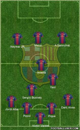 F.C. Barcelona Formation 2013
