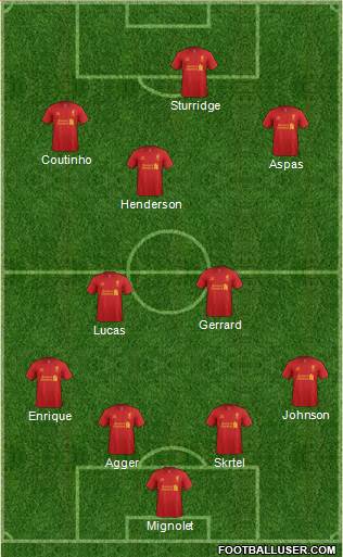 Liverpool Formation 2013