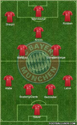 FC Bayern München Formation 2013