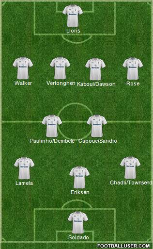 Tottenham Hotspur Formation 2013