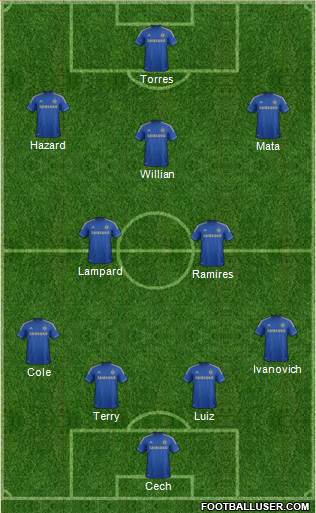 Chelsea Formation 2013