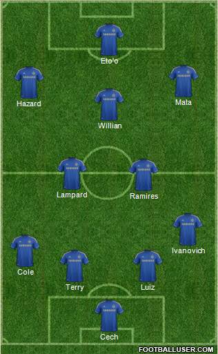 Chelsea Formation 2013