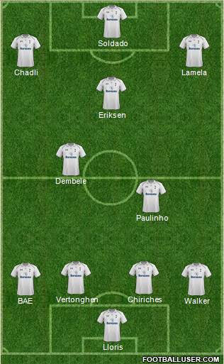 Tottenham Hotspur Formation 2013