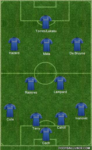 Chelsea Formation 2013