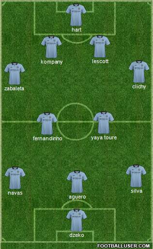 Manchester City Formation 2013