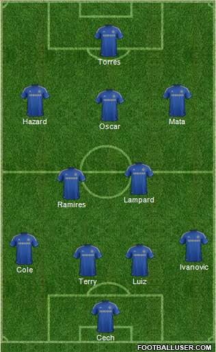 Chelsea Formation 2013