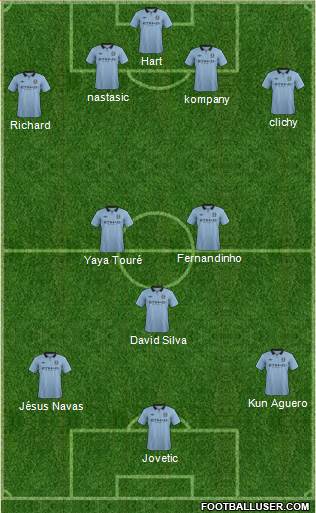 Manchester City Formation 2013