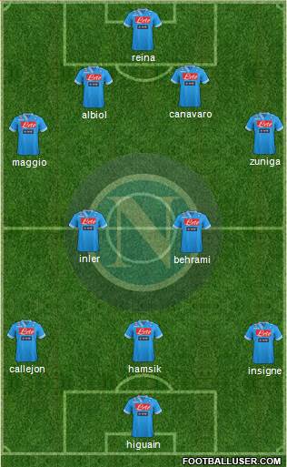 Napoli Formation 2013