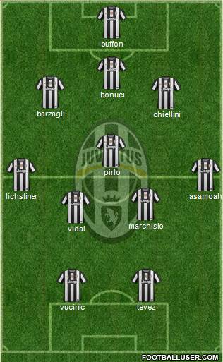 Juventus Formation 2013