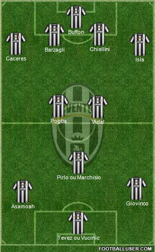 Juventus Formation 2013