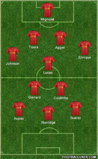 Liverpool Formation 2013