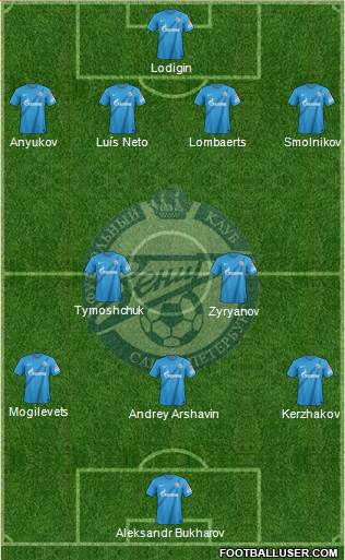Zenit St. Petersburg Formation 2013