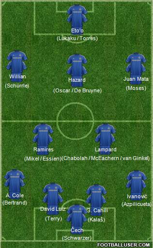 Chelsea Formation 2013