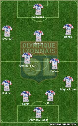 Olympique Lyonnais Formation 2013