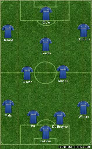 Chelsea Formation 2013