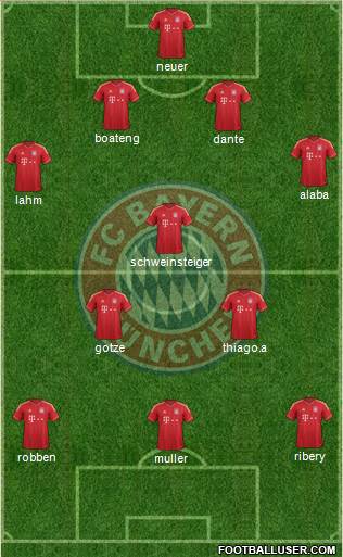 FC Bayern München Formation 2013