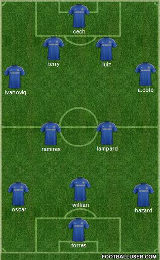 Chelsea Formation 2013