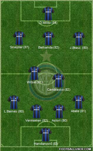 F.C. Internazionale Formation 2013