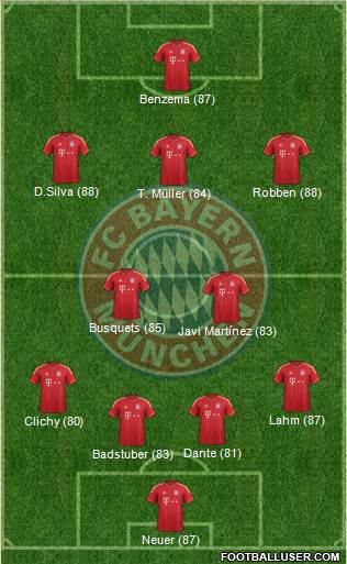 FC Bayern München Formation 2013