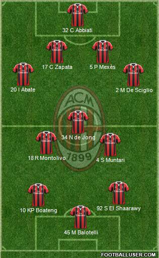 A.C. Milan Formation 2013
