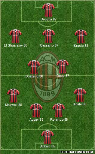 A.C. Milan Formation 2013